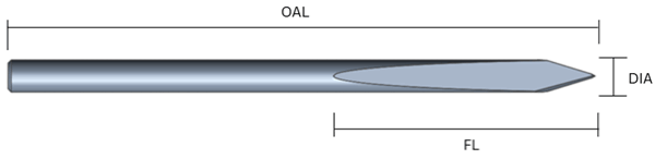 GT-50 DAGGER DRILL GEOMETRIES