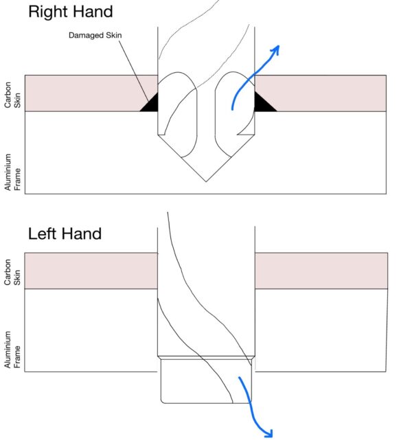 Gandtrack's Left Hand Helix Swarf Evacuation Schematic