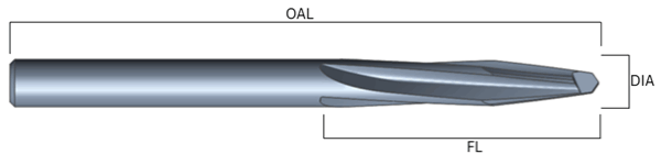 GT-15 DRILL REAMER GEOMETRIES